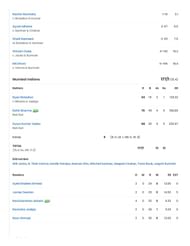 MI vs CSK 2025 scorecard.